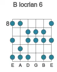 Guitar scale for locrian 6 in position 8